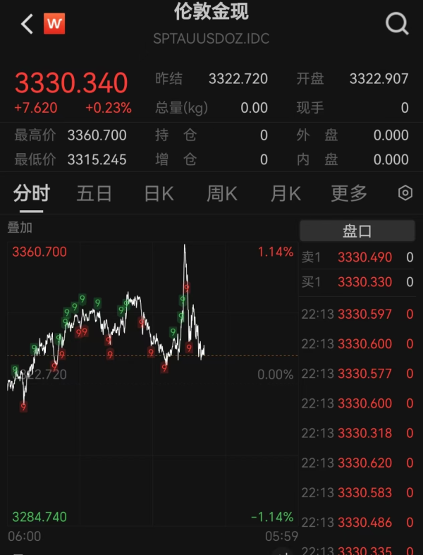 股票市场配资 “降息一个百分点”，特朗普表态！美股震荡加剧